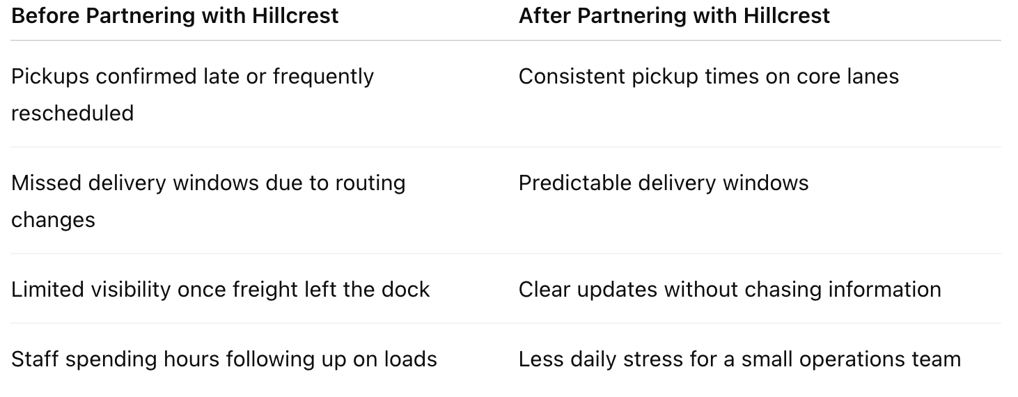 Side-by-Side Comparison Table